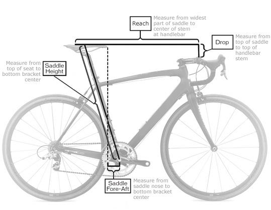 Bike Measurement Guide